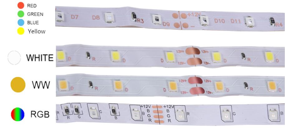 Ni faktorer som påvirker prisen på LED Strip